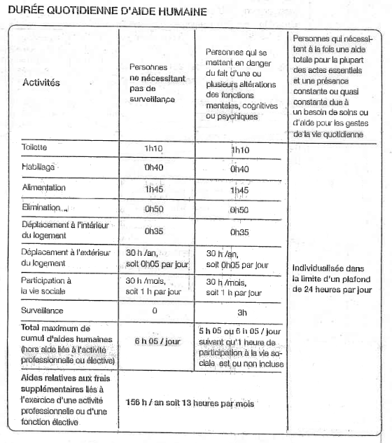 durée quotidienne du CASF