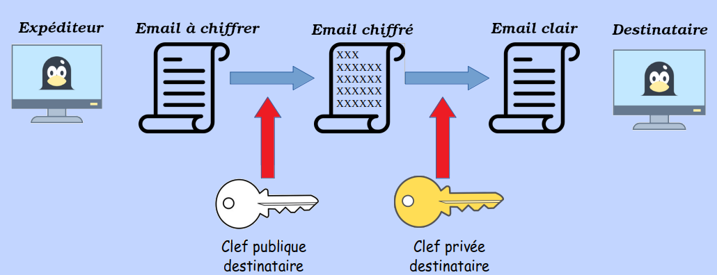 illustration clef pgp